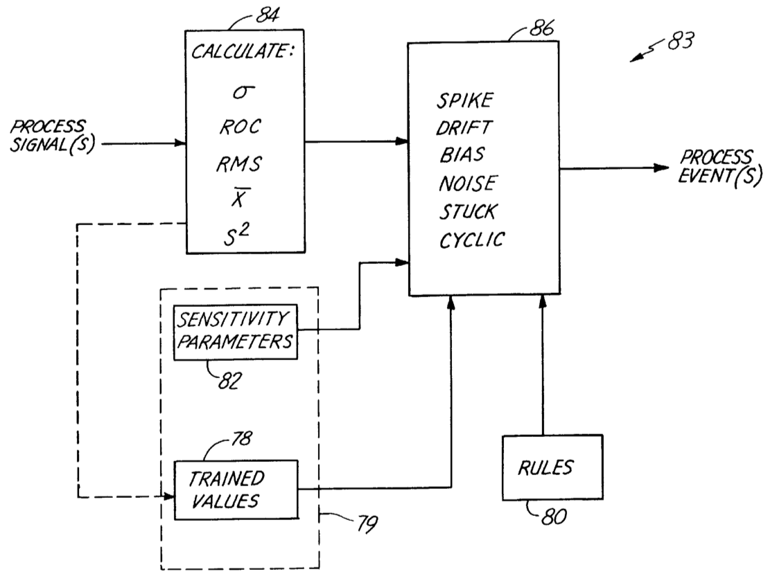 Block diagram