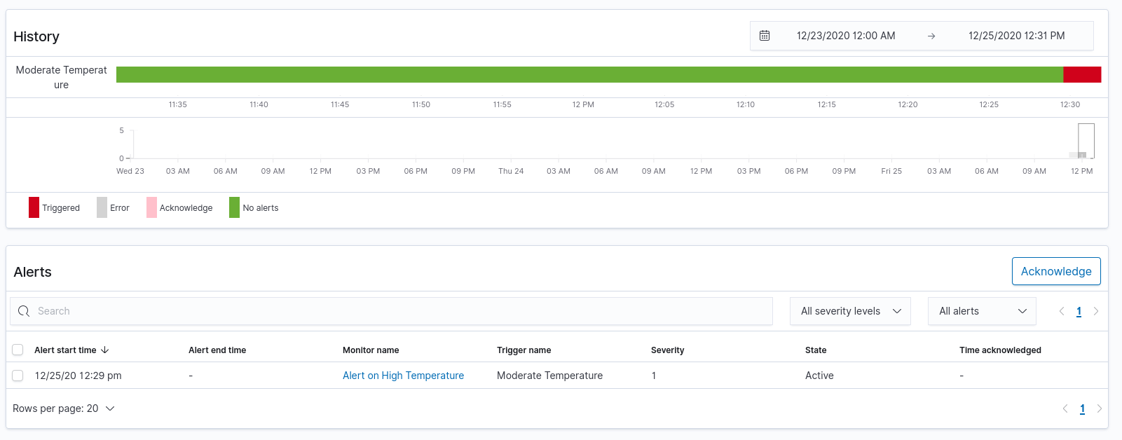 Kibana Active Alert